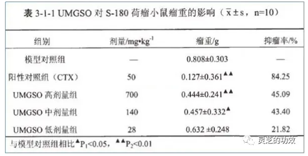 一味成方:靈芝孢子油對肝部的功能闡述