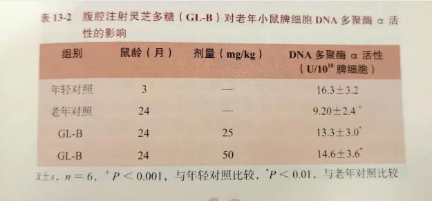 一味成方：女性吃靈芝，能給身體帶來哪些變化？