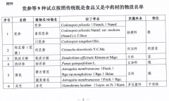 靈芝被納入藥食同源物質(zhì)管理目錄又有新進展