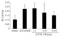 靈芝孢子粉增強免疫力的相關(guān)研究